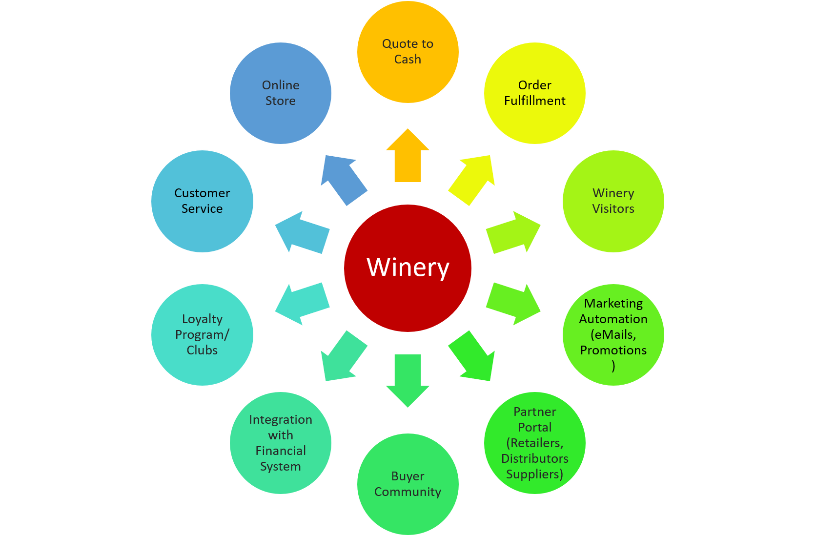 Salesforce for wineries